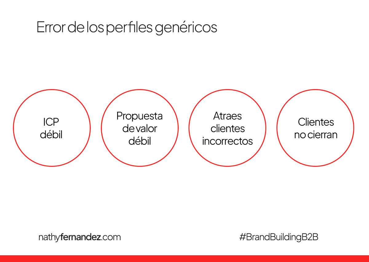 errores de perfiles de cliente genéricos