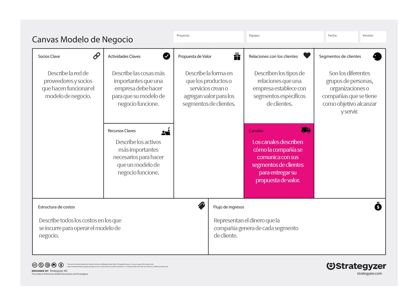 Canvas de modelo de negocio y relación con redes sociales